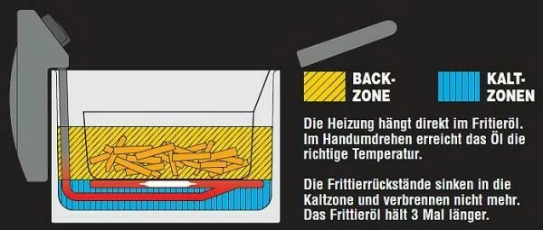 Fritel Fritteuse Turbo SF 4170 - Image 5